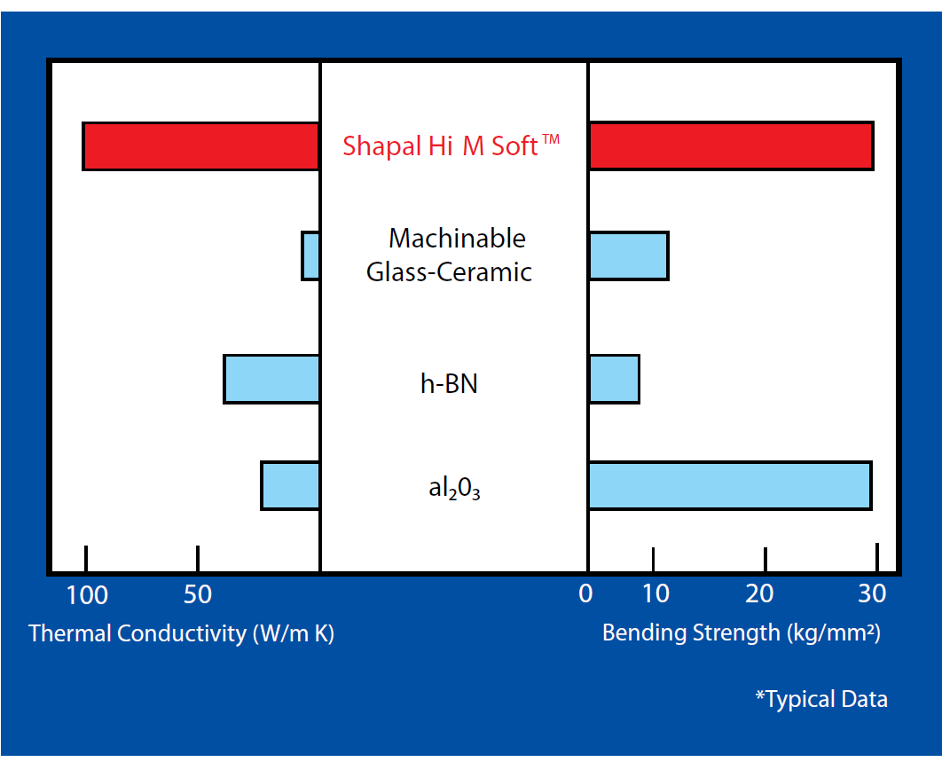 ShapalCeramic