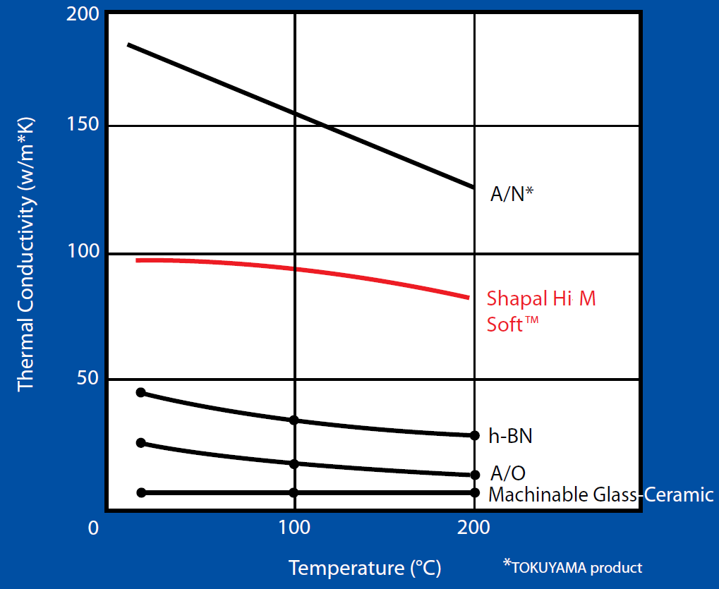 ShapalCeramic